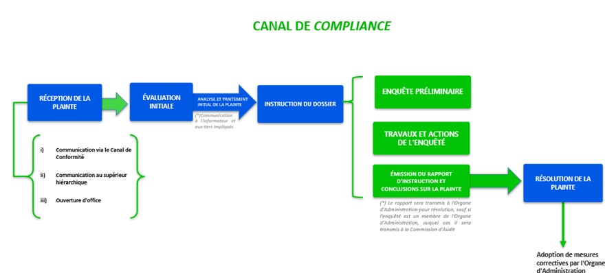 Canal De Compliance
